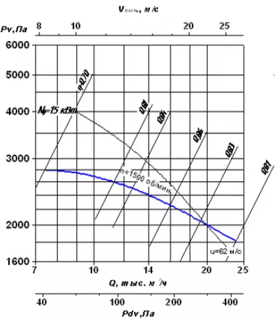 ВР 100-50 №8 18,5х1500